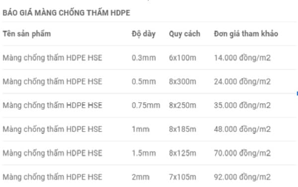 Bảng giá màng chống thấm HDPE 2023 tại Công ty Ngọc Phát