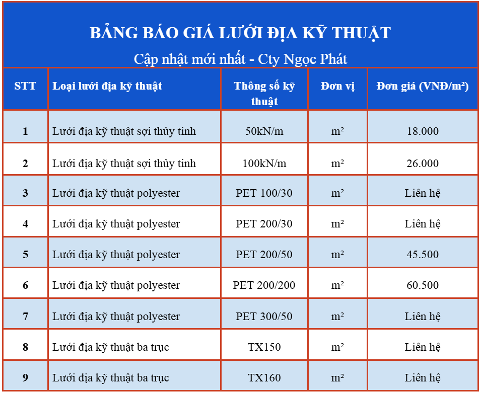 Bảng báo giá lưới địa kỹ thuật mới nhất 2025 nhập khẩu chính hãng