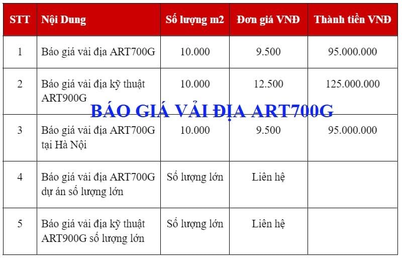 Bảng báo giá vải địa kỹ thuật ART700G tại Ngọc Phát