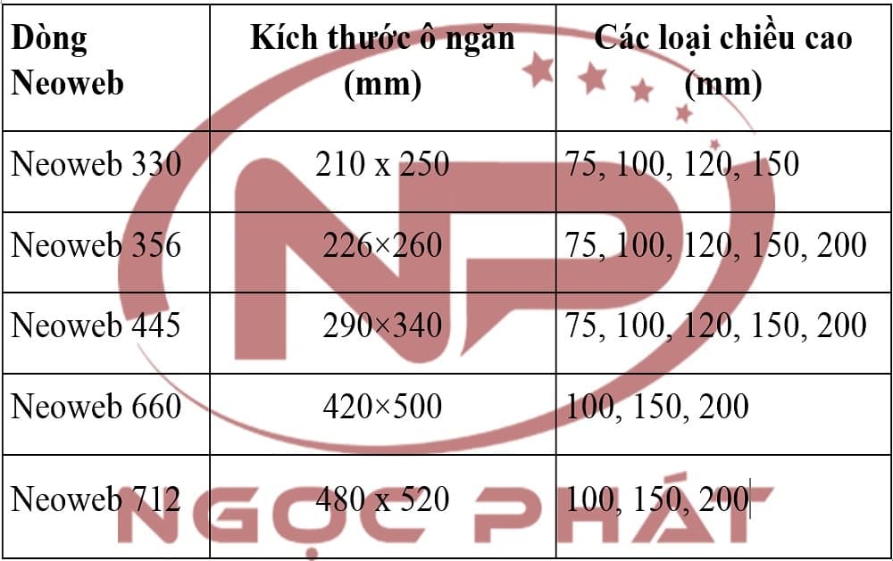 Bảng phân loại Neoweb các dòng phổ biến