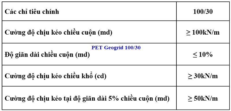 Bảng thông số chính của lưới địa kỹ thuật 100/30KN/m