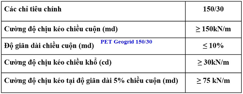 Bảng thông số lưới địa kỹ thuật 150/30KN ứng dụng trong tường chắn có cốt MSE