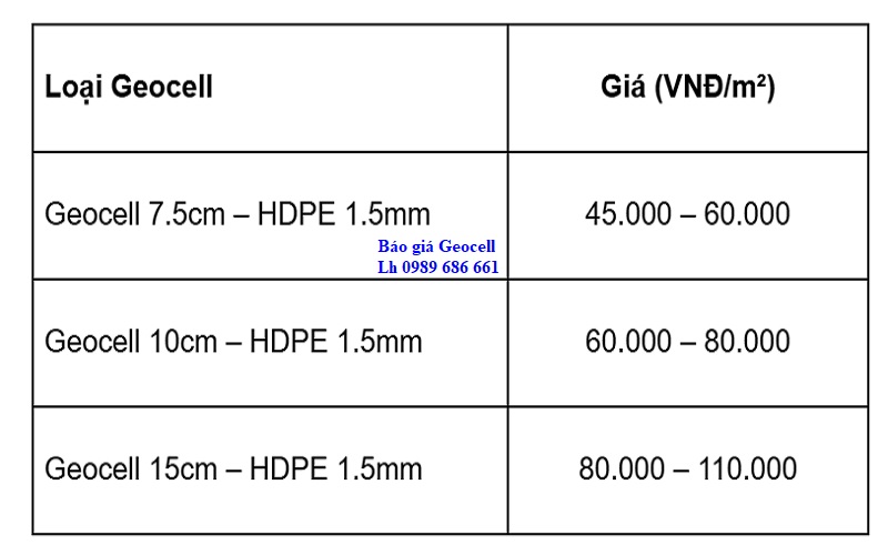 Báo giá ô địa kỹ thuật Geocell mới nhất Hà Nội Việt Nam