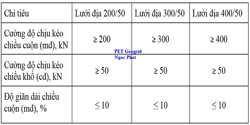 Thông số lưới địa kỹ thuật 400/50KN và 300/50KN và 200/50KN