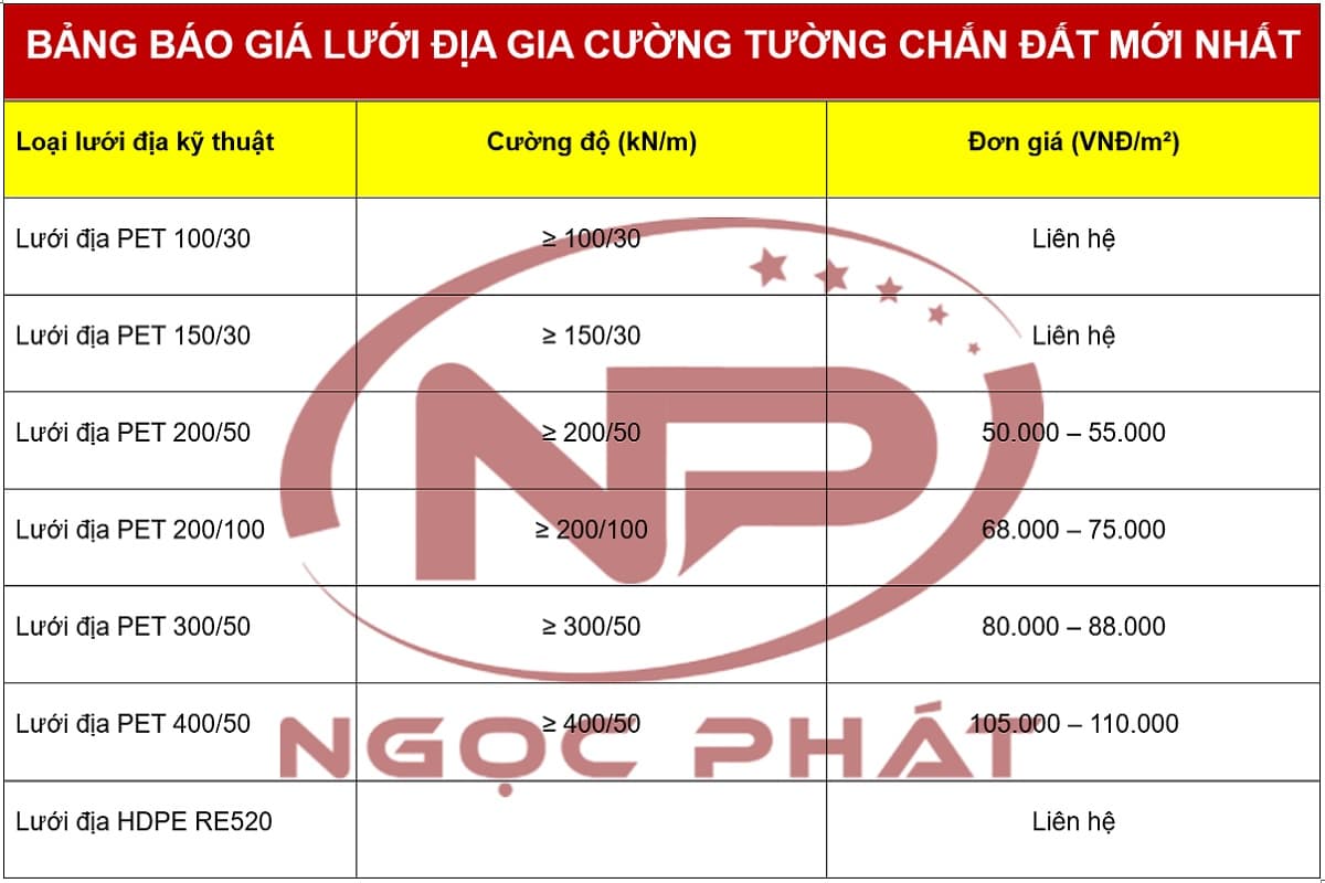 Bảng báo giá lưới địa gia cường tường chắn đất mới nhất 2025-2026